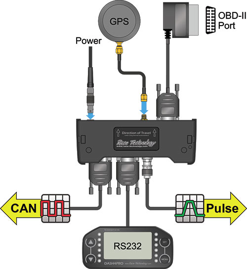 SPEED10 diagram
